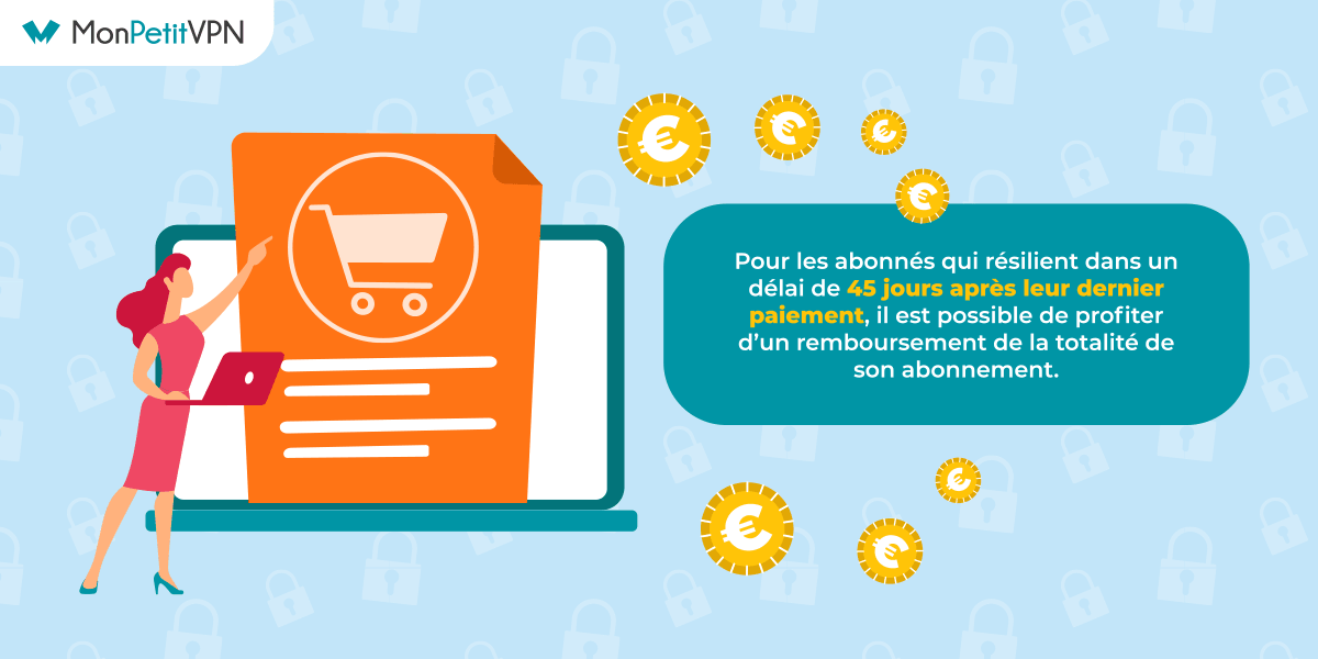 Garantie de remboursement de Hotspot shield Obtenir le remboursement de son abonnement Hotspot Shield