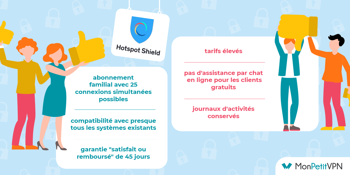Les points forts et les points faibles de Hotspot Shield Les avis Hotspot Shield VPN en détail