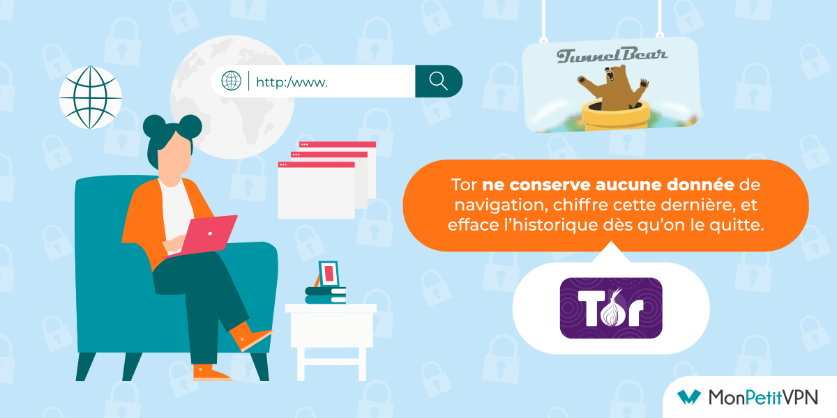 Utiliser le navigateur Tor pour continuer à rester protégé sur Internet