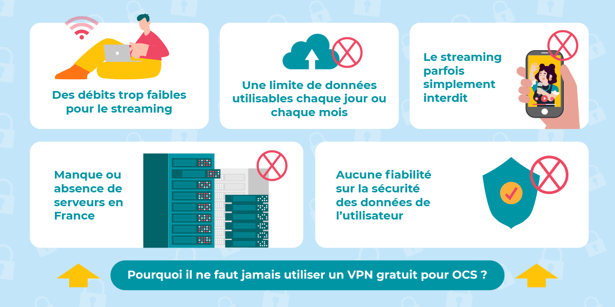 Pourquoi ne pas utiliser un VPN gratuit pour OCS 