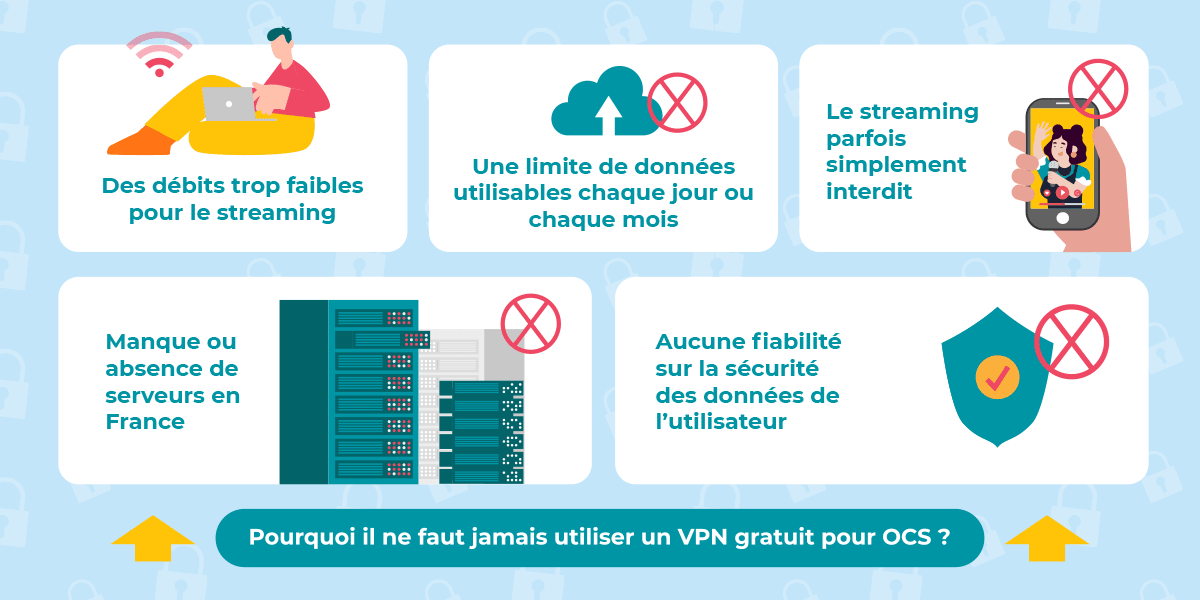 L'importance de ne pas choisir un VPN gratuit Pourquoi ne pas utiliser un VPN gratuit pour OCS