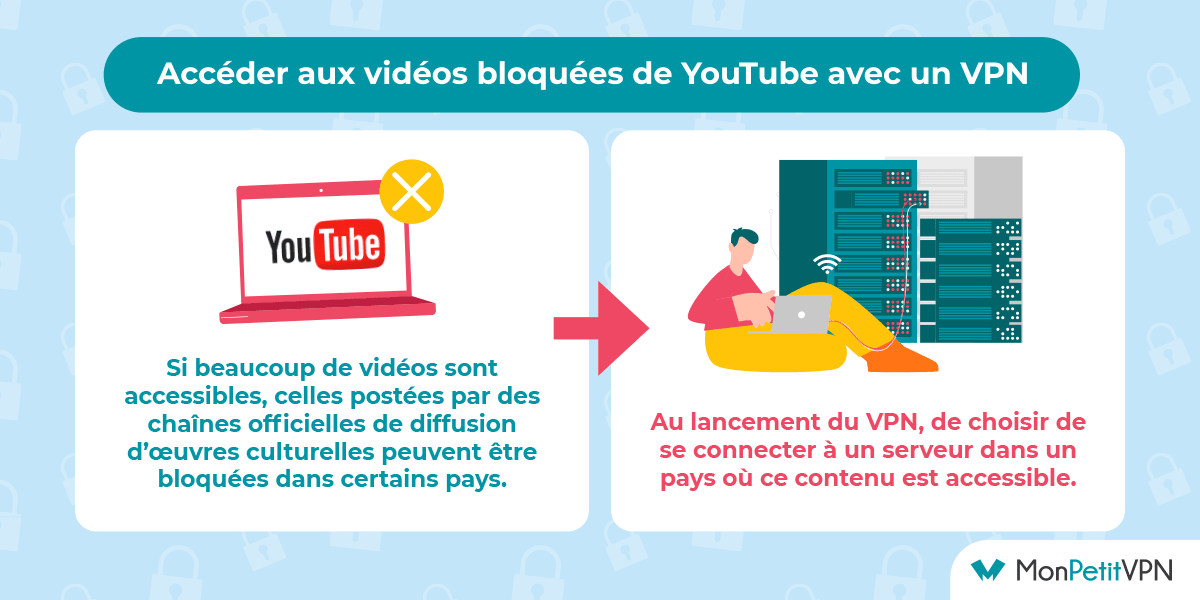 Comment débloquer des vidéos youtube avec un VPN ? 