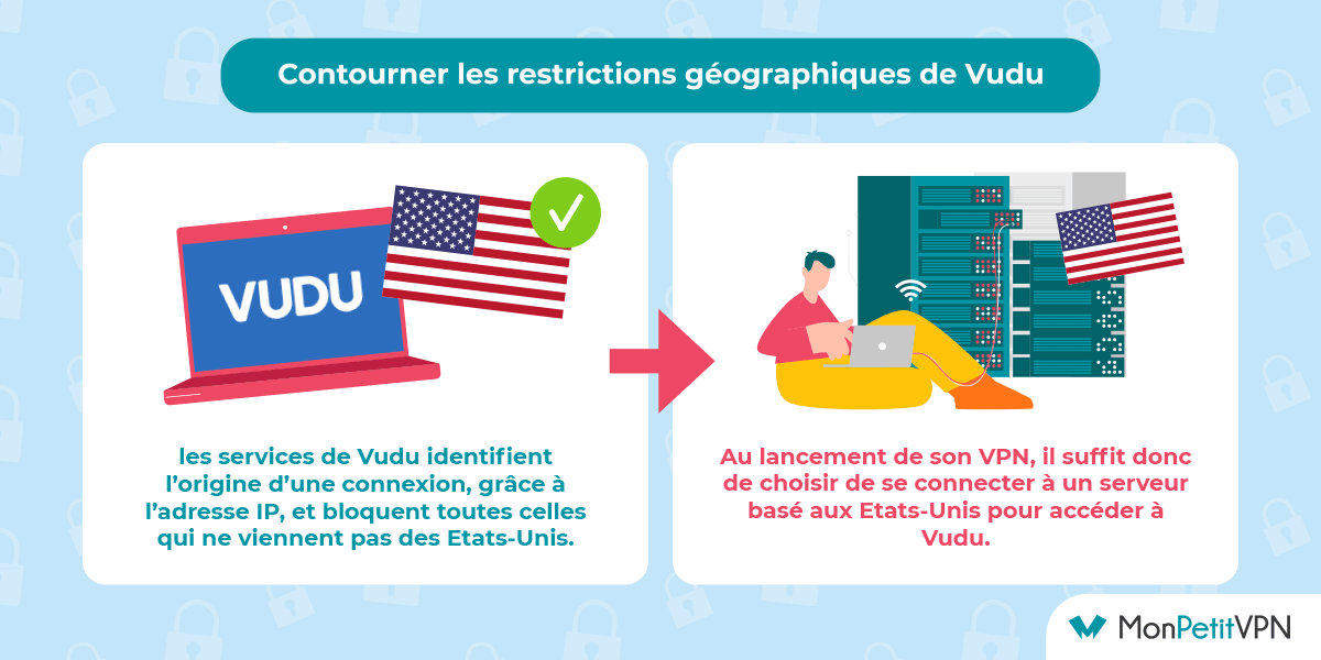 Restrictions géographiques Vudu Comment contourner les restrictions de certains sites internet ?