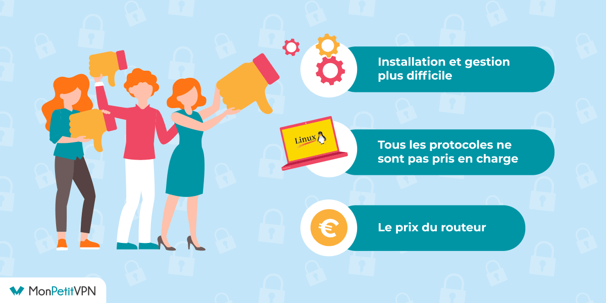 Inconvénients VPN pour routeur Les inconvénients dans l'utilisation d'un VPN routeur