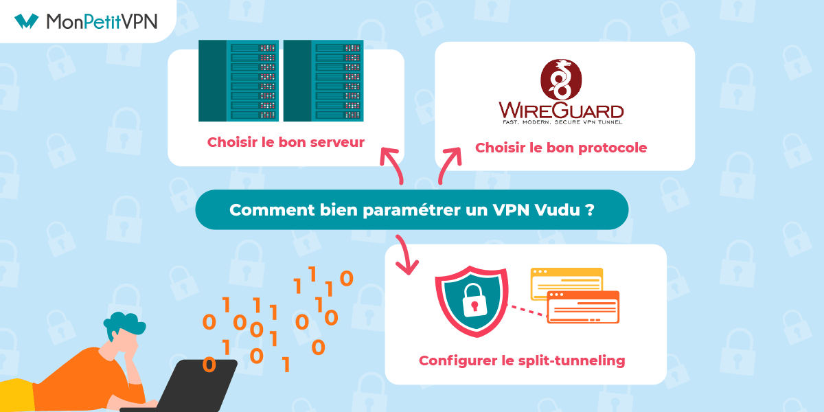 Paramètre son VPN pour Vudu Il existe quelques points à connaître pour débloquer Vudu avec un VPN