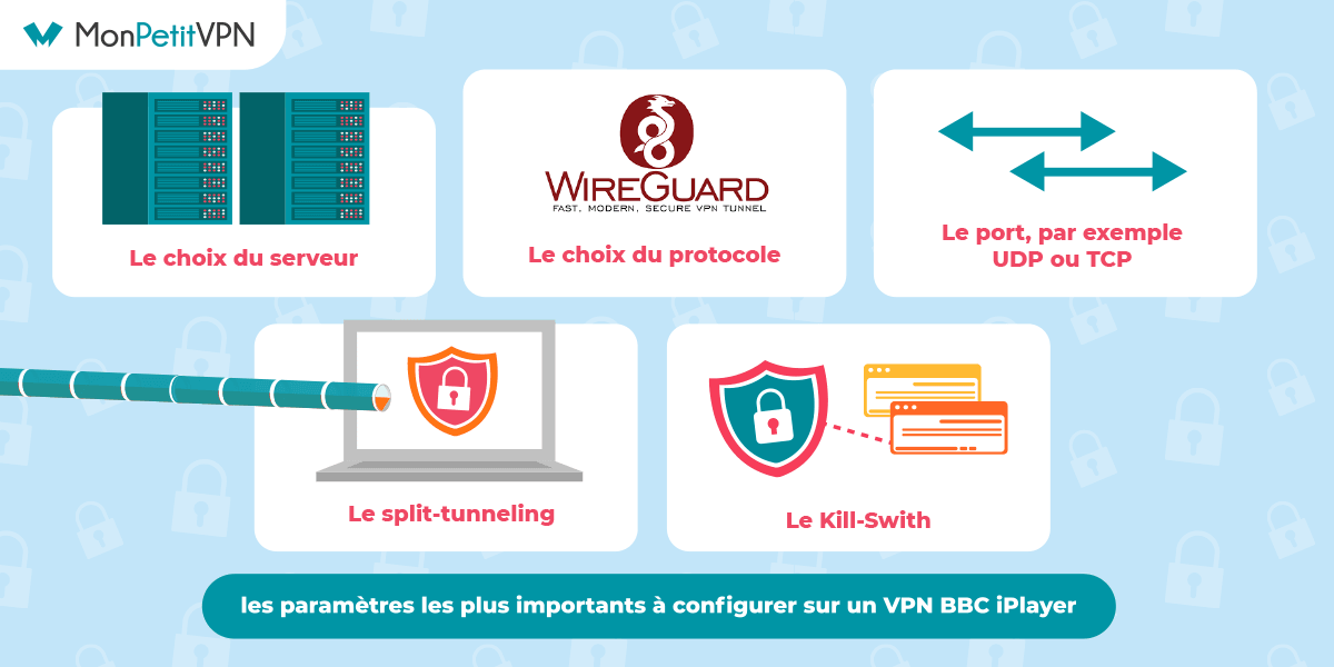 Les paramètres à configurer pour débloquer BBC iPlayer Comment configurer son VPN pour profiter de BBC iPlayer ?