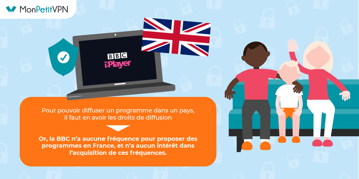 Pourquoi BBC iPlayer n'est disponible qu'au Royaume-uni ? Pourquoi les sites de streaming pratiquent la géorestriction ?