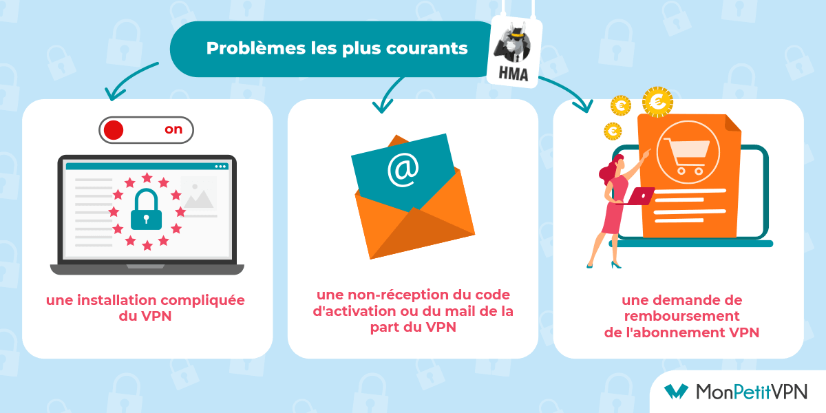 Problèmes courants de HideMyAss Les principaux problèmes rencontrés avec HideMyAss