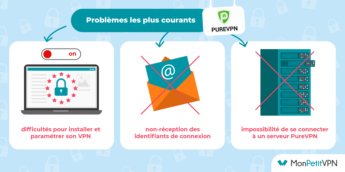 Les problèmes les plus courants chez PureVPN Les problèmes les plus couramment rencontré avec PureVPN