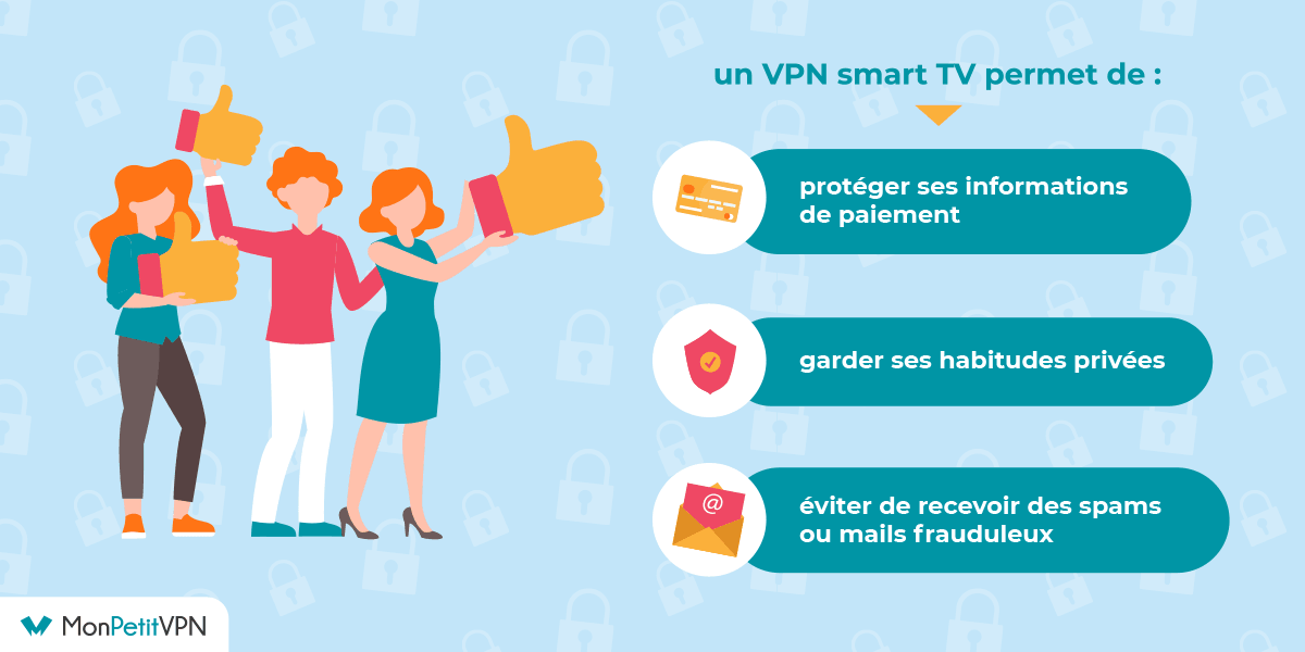 Pourquoi utiliser un VPN sur sa smart TV ? L'utilité d'un VPN pour Smart TV