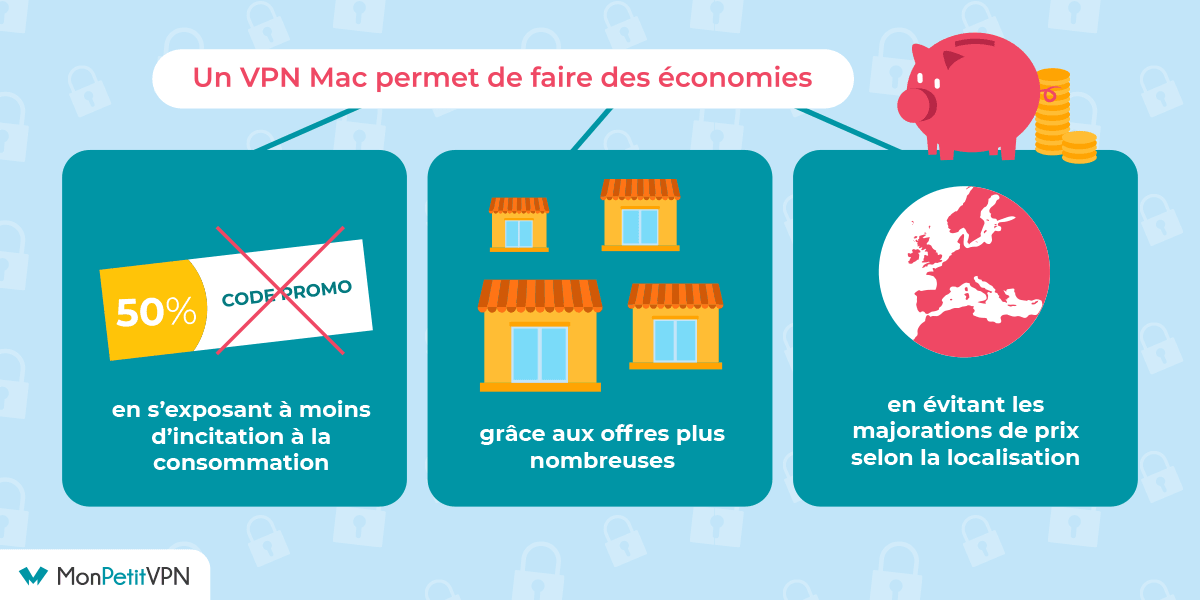 Comment faire des économies avec son VPN pour mac ? En utilisant un VPN, il est possible de faire des économies