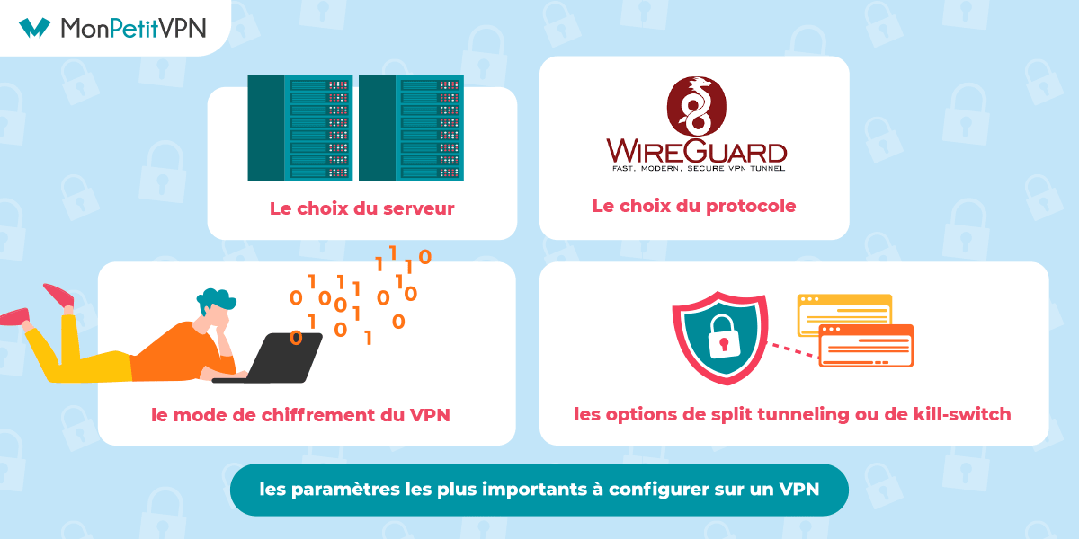 Configurer son VPN sous Mac Résumé des éléments à configurer sur son VPN