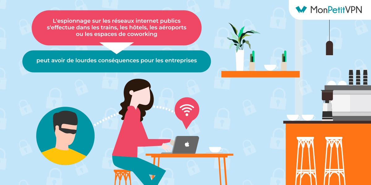 L'un des risques du Wi-Fi public est l'espionnage L'espionnage sur les réseaux Wi-Fi publics