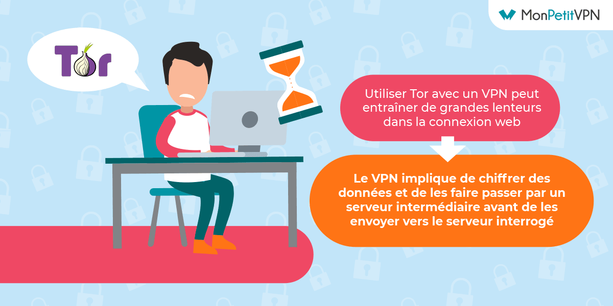 Les inconvénients d'une utilisation de Tor avec un VPN Il est possible de retrouver plusieurs inconvénients dans l'utilisation d'un VPN avec Tor.