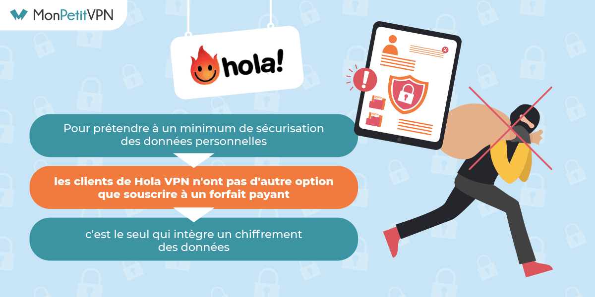 Version premium de Hola VPN pour la sécurité des données 