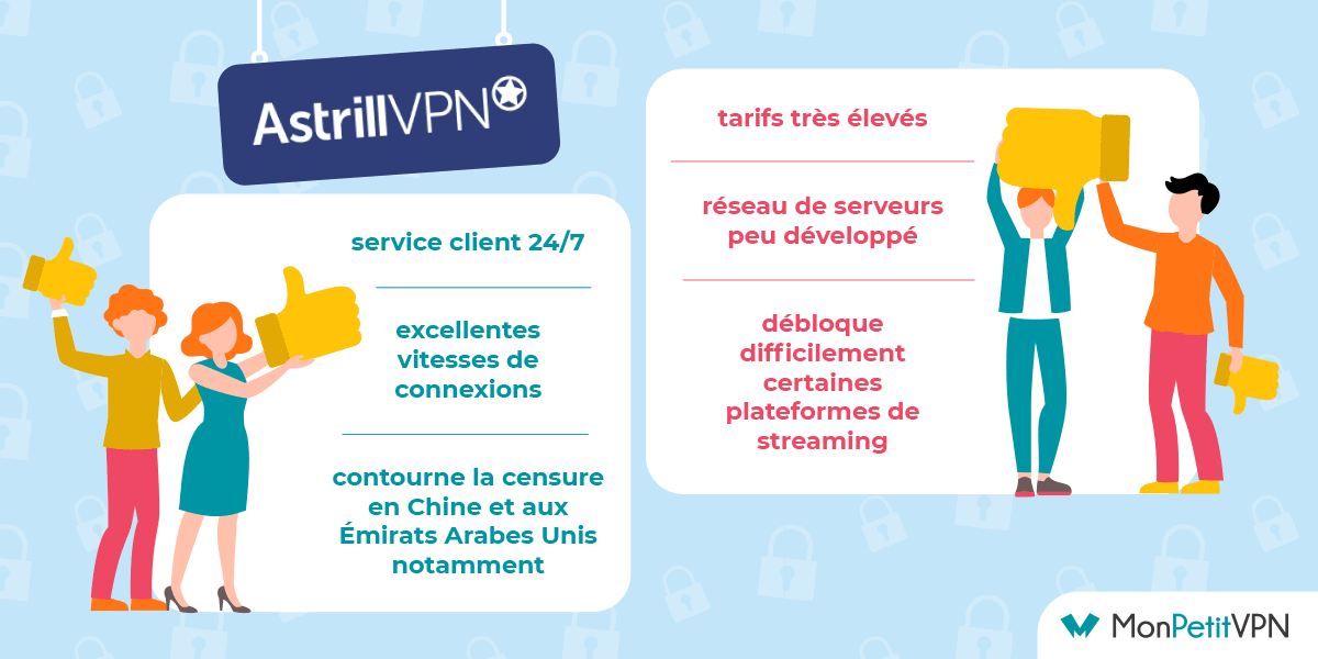 AstrillVPN possède plusieurs points forts selon les avis client Résumé des avis AstrillVPN disponible en ligne