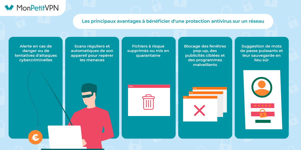 L'avantage d'un antivirus sur son ordinateur Bénéficier d'un maximum de protection grâce à un antivirus
