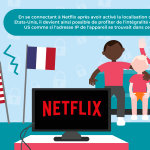 Acces à Netflix US grâce à la localisation des serveurs VPN