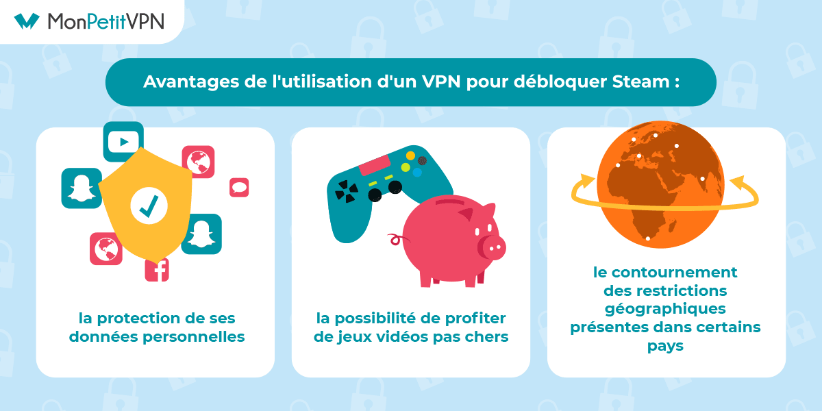 Les avantages d'utiliser un VPN avec Steam Les avantages du déblocage de Steam avec un VPN
