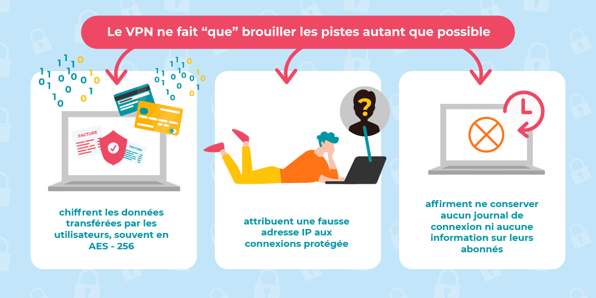 La marche à suivre des VPN pour masquer l'identité des utilisateurs Comment les VPN masquent l'identité des utilisateurs ?