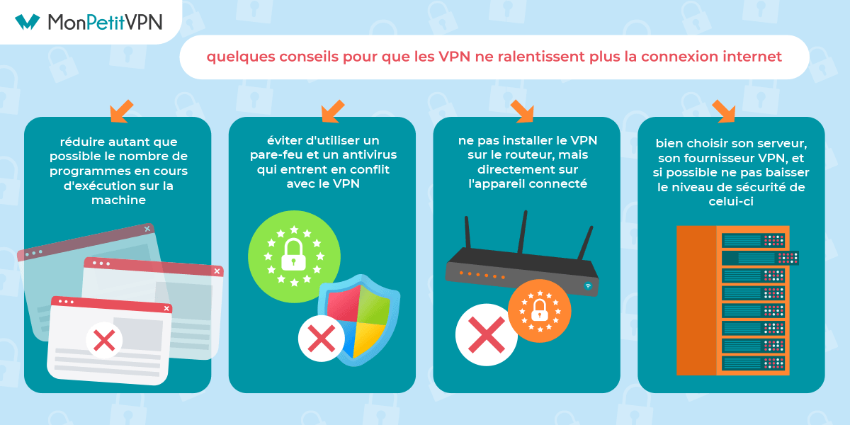 Éviter le ralentissement de sa connexion internet avec un VPN