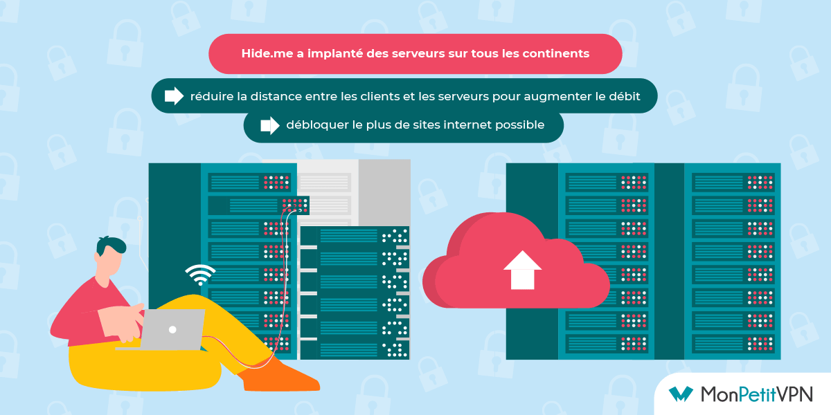 Serveurs Hide.me VPN