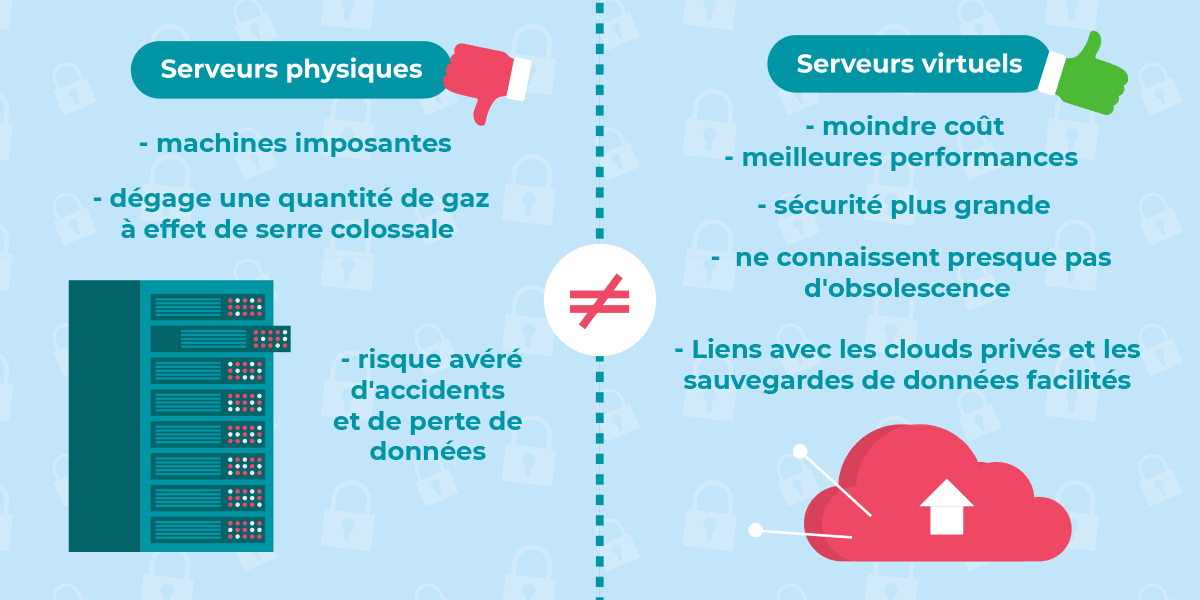 Faire la différence entre serveurs physiques et serveurs virtuels Tout ce qu'il faut savoir sur la différence entre serveurs physiques et virtuels