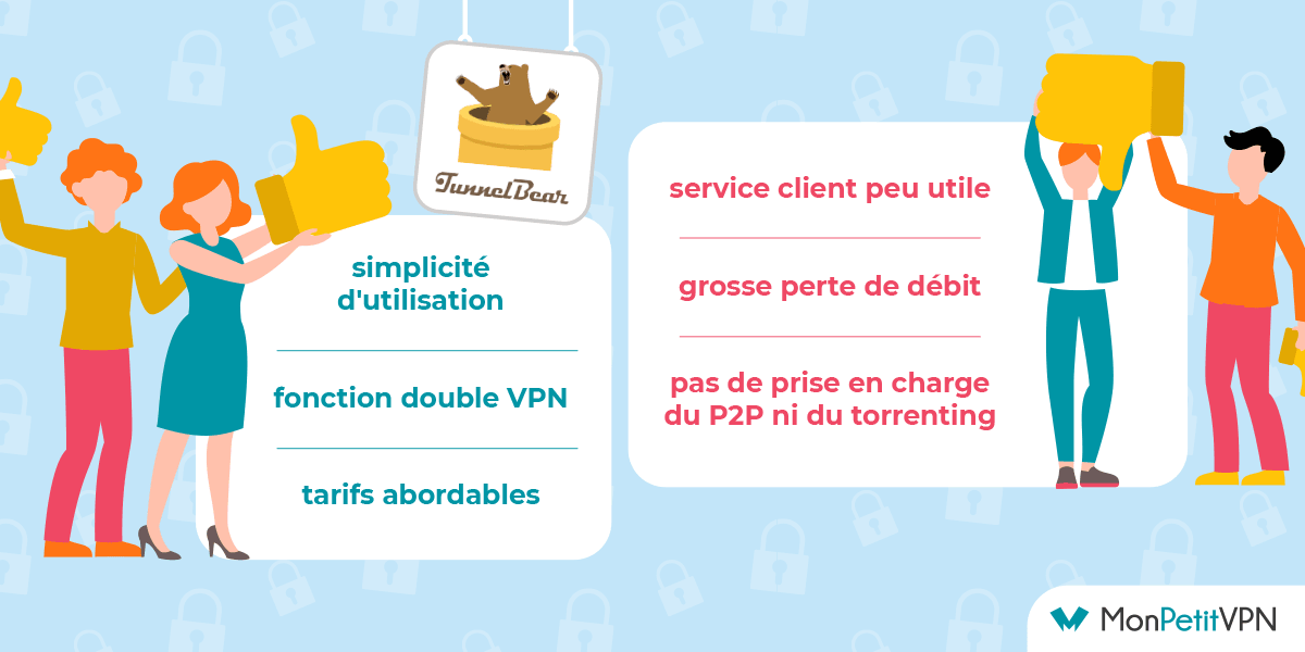 Résumé avis TunnelBear Résumé des avis TunnelBear