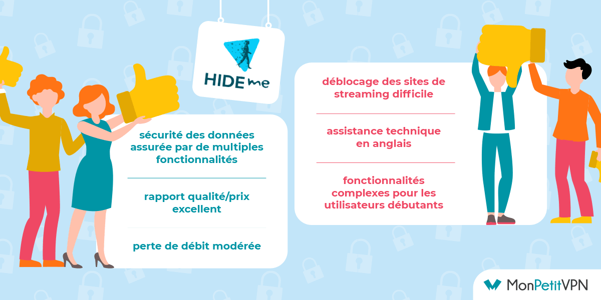 Avis positifs et négatifs de Hideme VPN Les points forts et les points faibles de Hide.me