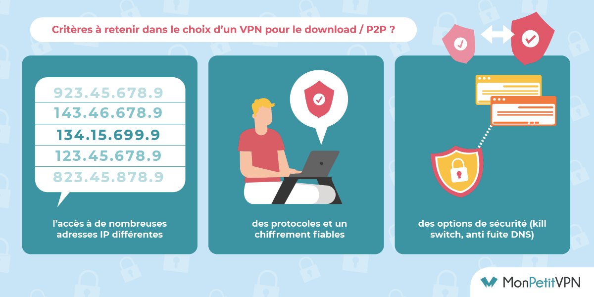Les critères de choix d'un VPN P2P