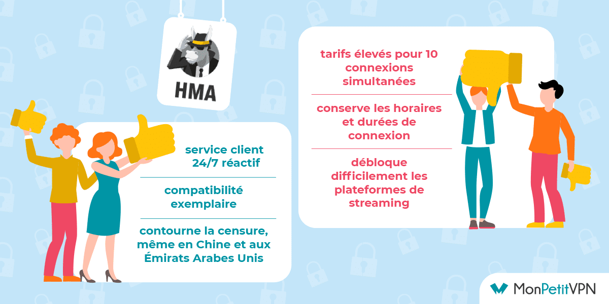 Avis clients HideMyAss VPN Résumé des avis client au sujet de l'éditeur VPN HideMyAss