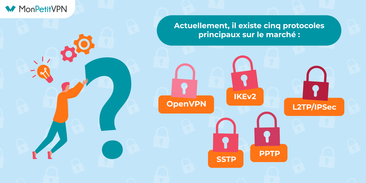 L'importance des protocoles utilisés par les serveurs VPN