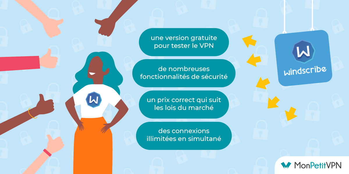 Les avantages du VPN Windscribe Windscribe possède de nombreux avantages dont le nombre de connexions illimité en simultanée