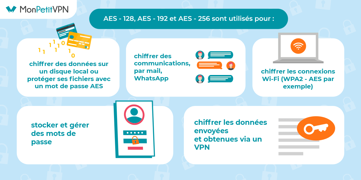 Quels sont les avantages du protocole de chiffrement AES - 256 ? 