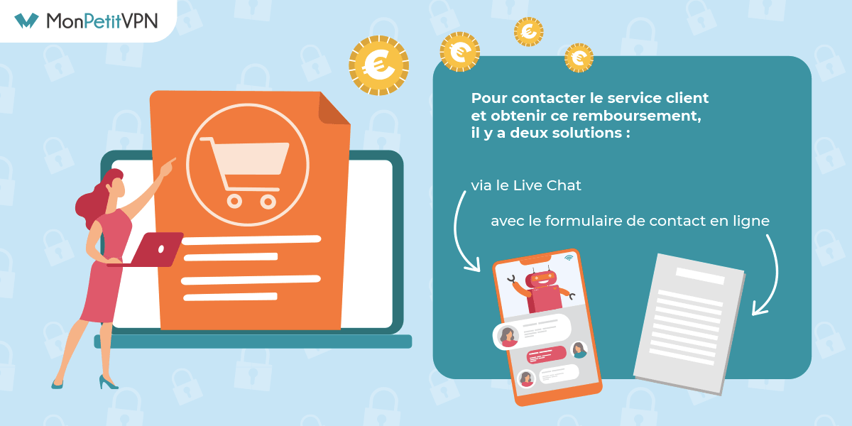 Contacter PrivateVPN pour obtenir un remboursement Remboursement de son offre PrivateVPN