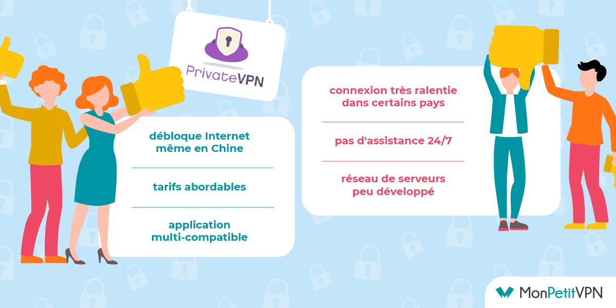 Résumé des avantages et des inconvénients de Private VPN Tous les avis client au sujet de PrivateVPN