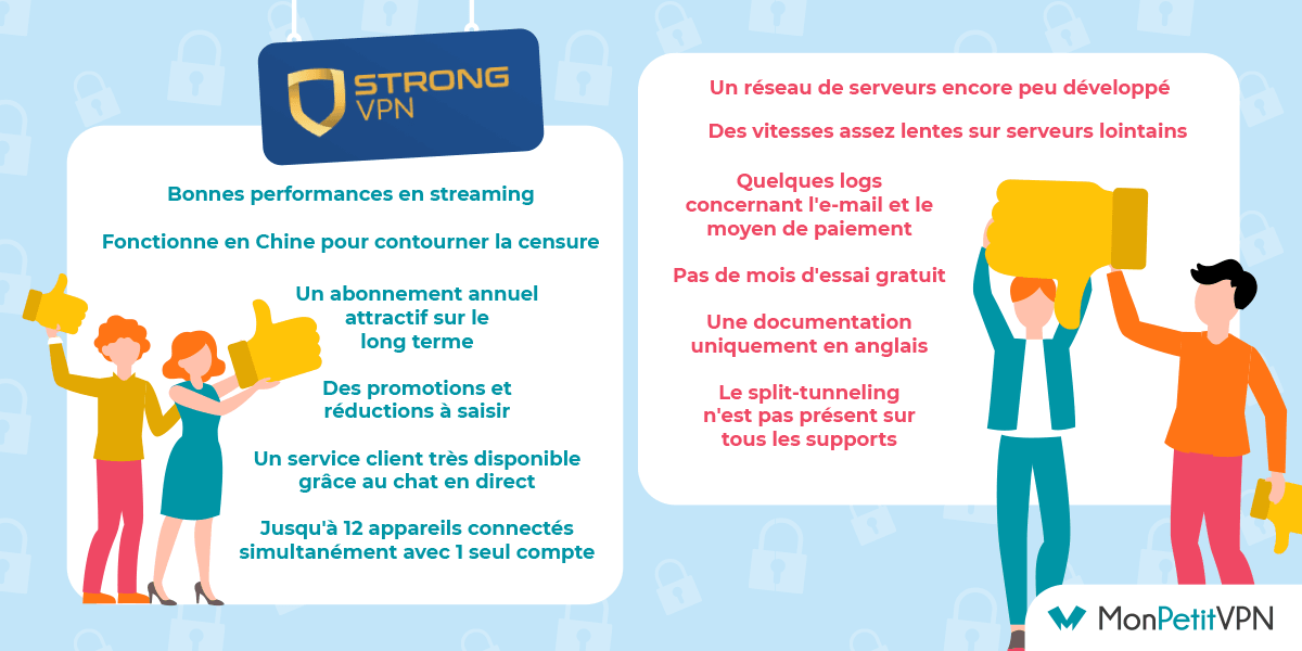 Que disent les avis StrongVPN disponibles en ligne ? Les points forts de StrongVPN et ses faiblesses en résumé