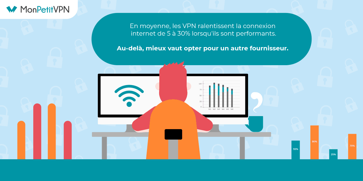 Les ralentissements observées avec l'utilisation d'un VPN Tester sa connexion à Internet avec son VPN