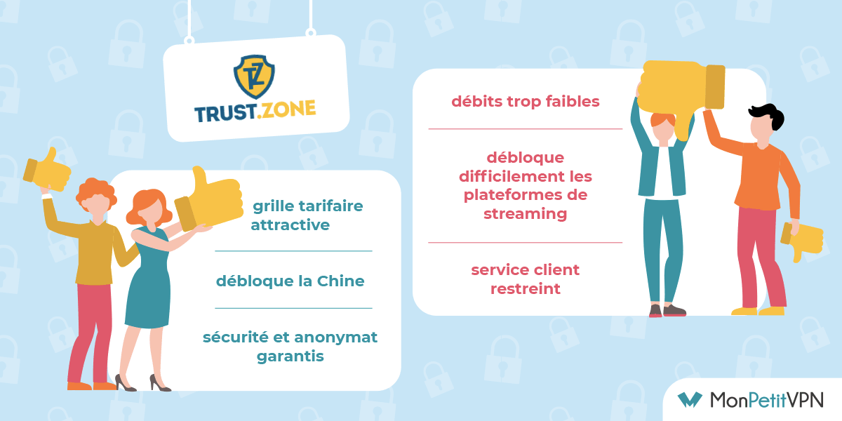 Résumé des qualités du VPN Trust.Zone Les principaux points forts et points faibles de Trust.Zone VPN