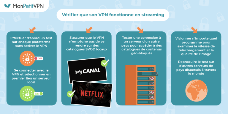 Tester et vérifier le bon fonctionnement d'un VPN : comment faire