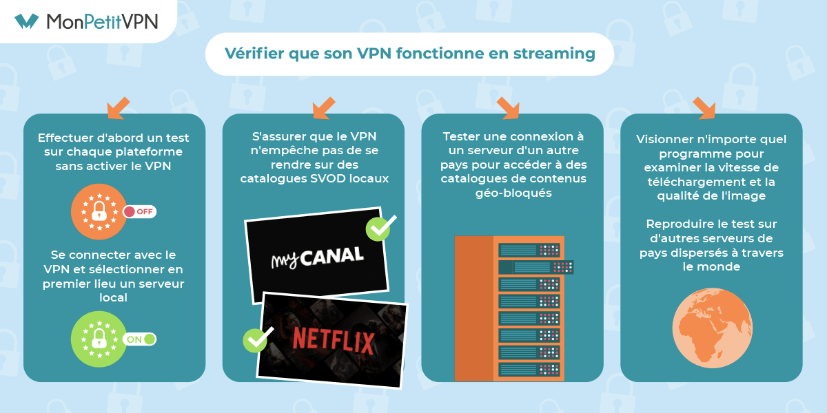 Vérification du fonctionnement de son VPN pour le streaming Vérifier qu'un VPN débloque le streaming