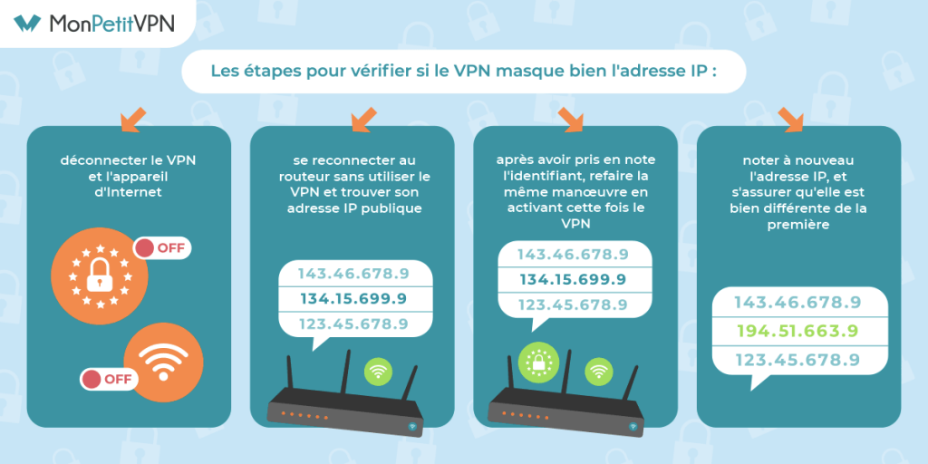 Tester et vérifier le bon fonctionnement d'un VPN : comment faire