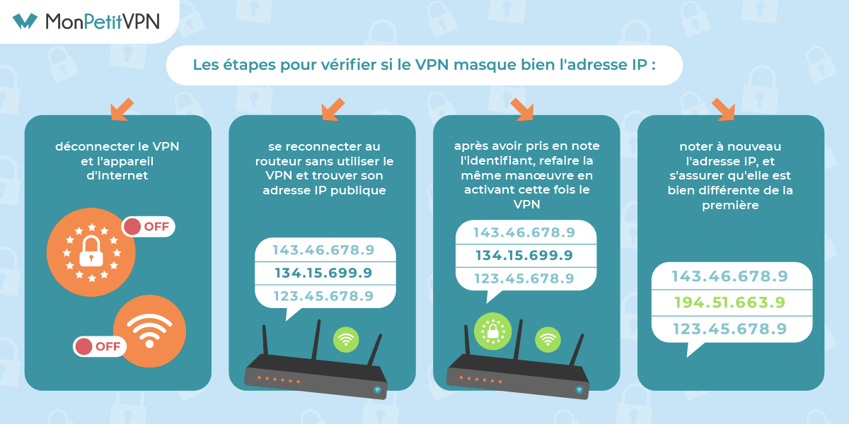 Tester et vérifier le bon fonctionnement d'un VPN : comment faire