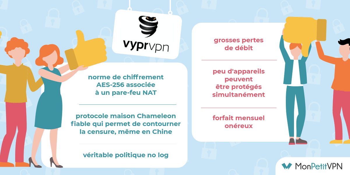 Ce qu'il faut retenir des avis client VyprVPN Les forces et les faiblesses de VyprVPN