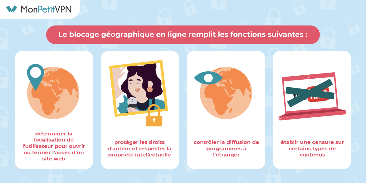 L'intérêt du géoblocage Les raisons du géoblocage