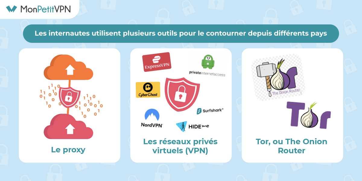 Contourner les géorestrictions des sites internet Conseils pour lever le géoblocage