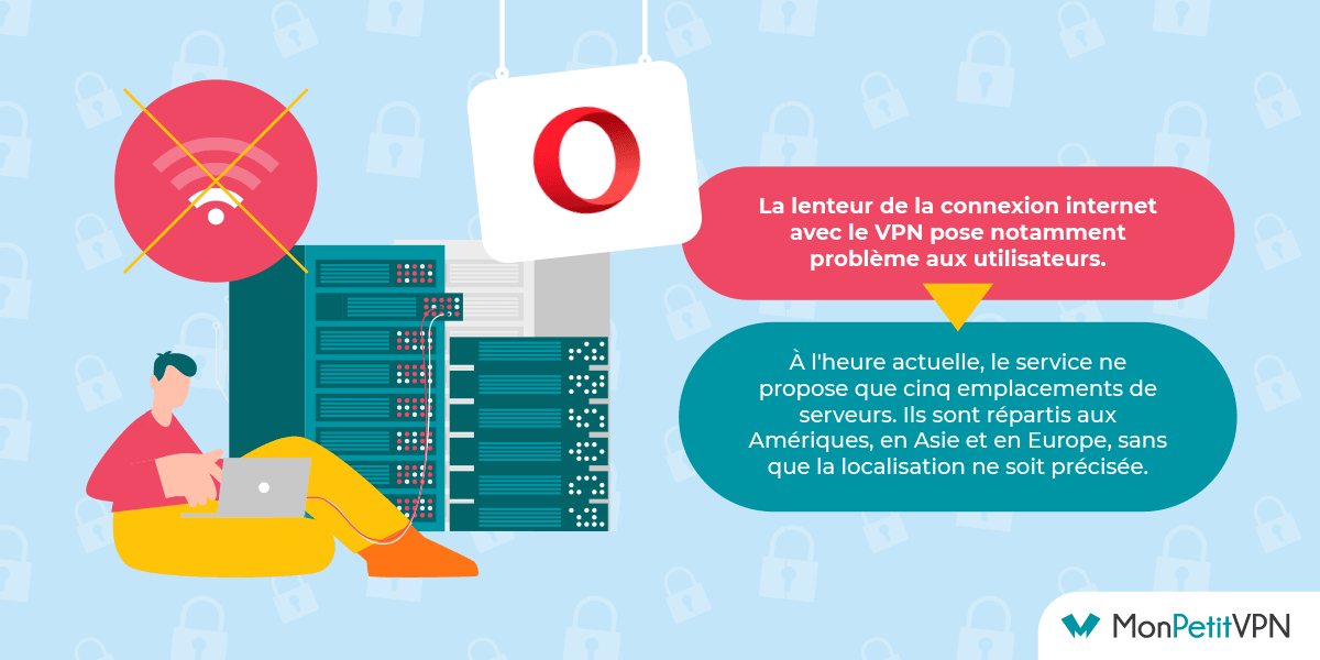 Les débits avec l'extension VPN d'Opéra