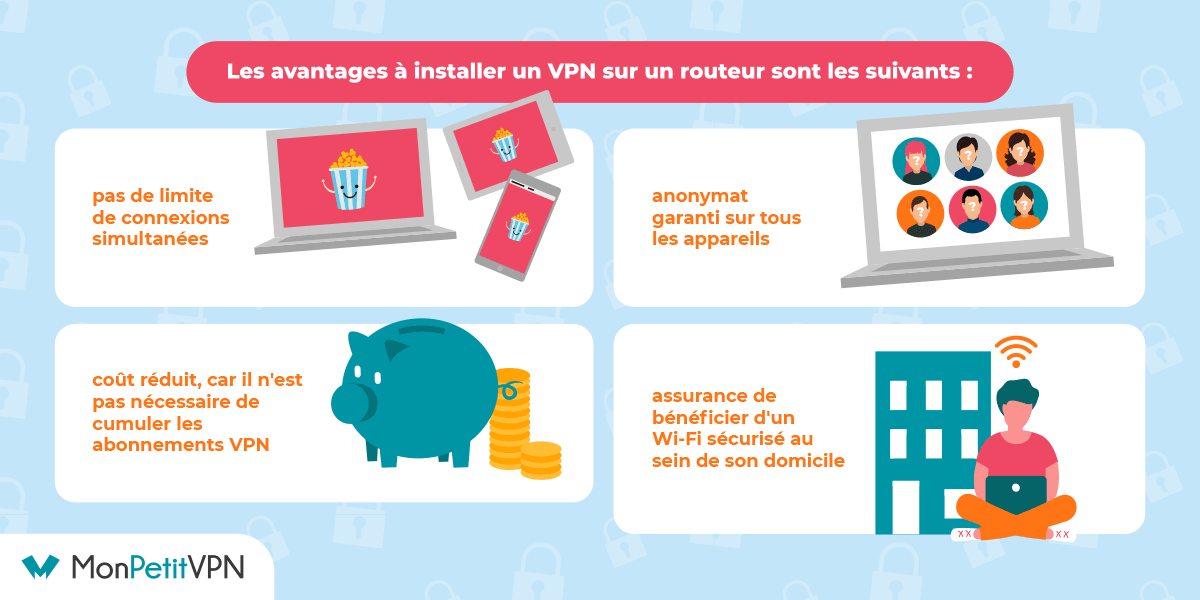 Avantages VPN sur routeurs Quels sont les avantages d'un VPN sur un routeur Wi-Fi ?