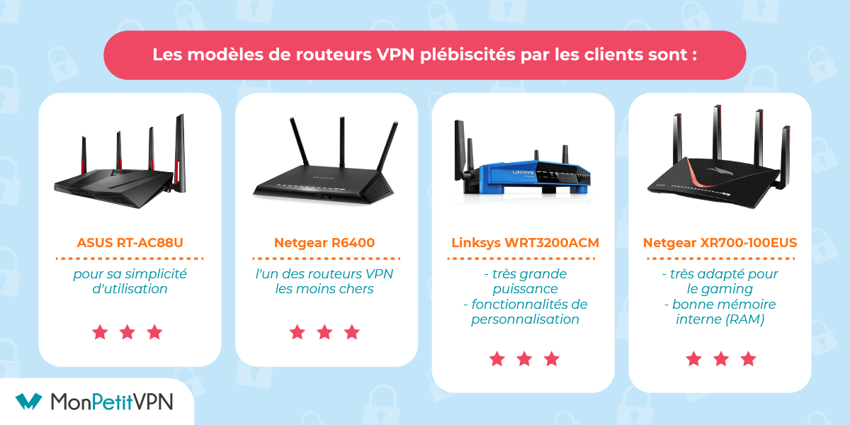 Modèles routeurs pour VPN Quels sont les différents modèles de routeurs disponibles ?