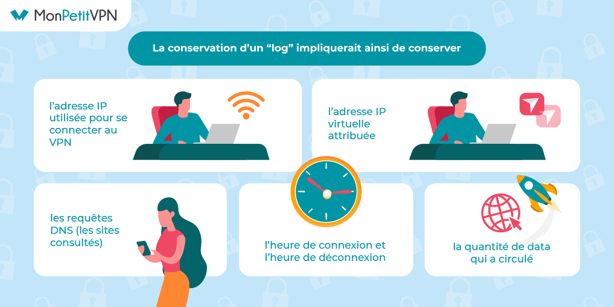 Définition log sur Internet Tout ce qu'il faut savoir concernant les logs sur Internet